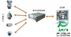 如何選擇視頻監(jiān)控?cái)z像頭