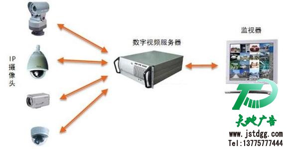 視頻監控