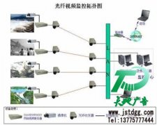 視頻監控安裝的注意事項千萬不要疏忽