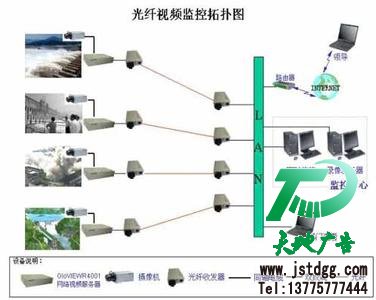 視頻監(jiān)控安裝的注意事項千萬不要疏忽