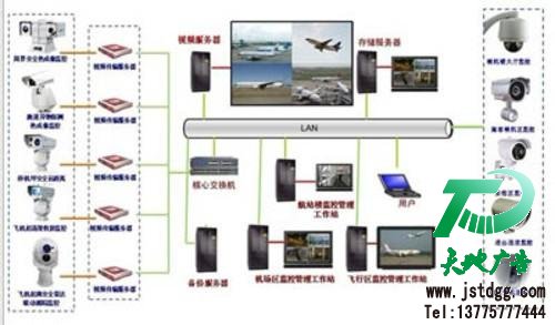 現代的視頻監(jiān)控系統(tǒng)有哪些主要的特點