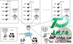 無死角視頻監控安裝可找江蘇天地廣告公司