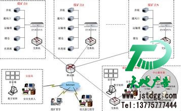 無死角視頻監(jiān)控安裝