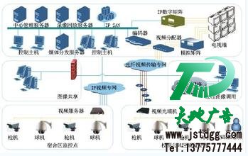 視頻監(jiān)控