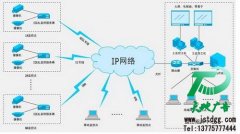 視頻監(jiān)控帶來安保方面的便利
