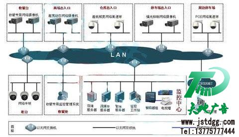 視頻監(jiān)控