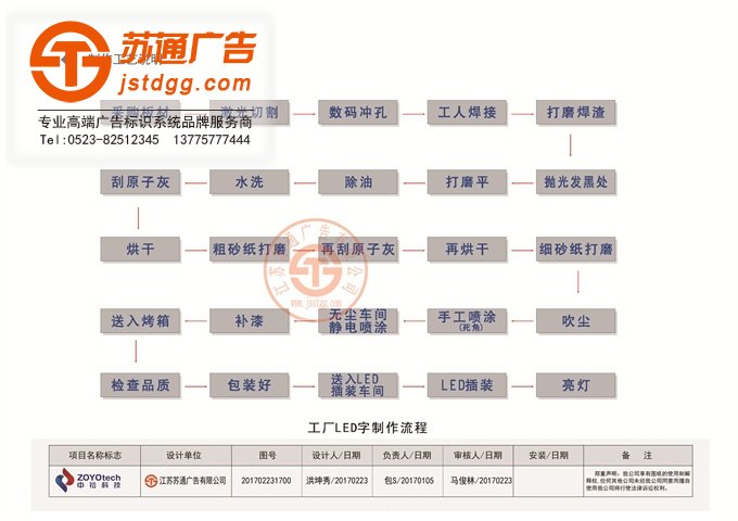 中裕軟管科技股份有限公司項目施工制作工藝說明